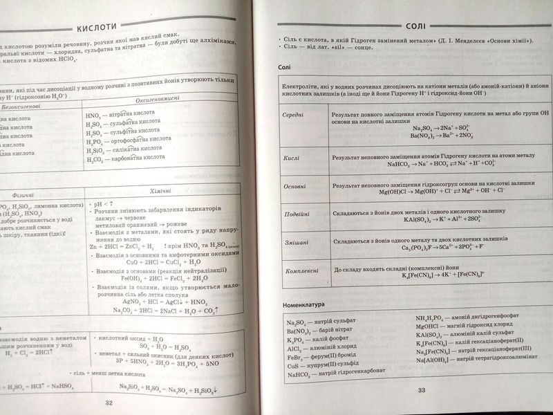 Хімія в таблицях і схемах. 7-11класи, до ДПА, ЗНО. Таблиці та схеми 5629 фото