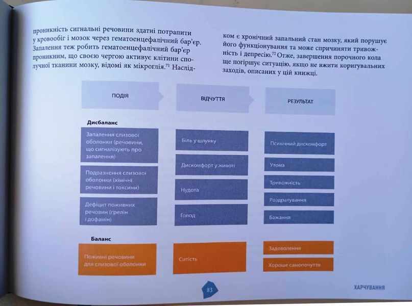 Посібник біохакера. Апґрейдь себе та розкрий свій внутрішній потенціал 16542 фото
