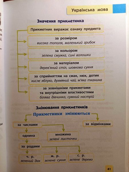 Порадник молодшого школяра 1880 фото