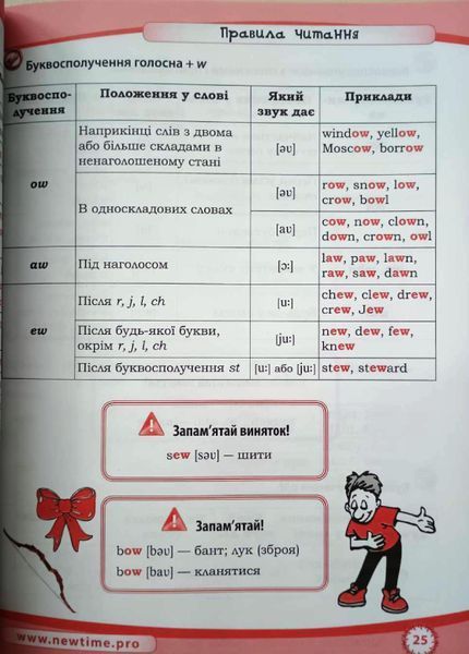 Англійська грамота. Повний довідник для початкової школи Юлія Іванова. Jim Whalen. М'яка кольорова 14295 фото