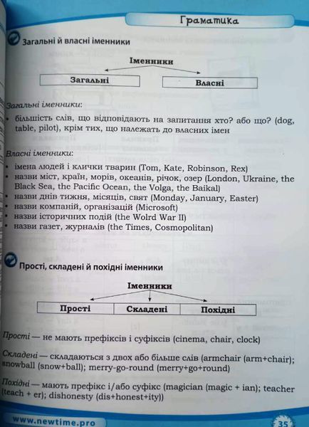 Англійська грамота. Повний довідник для початкової школи Юлія Іванова. Jim Whalen. М'яка кольорова 14295 фото