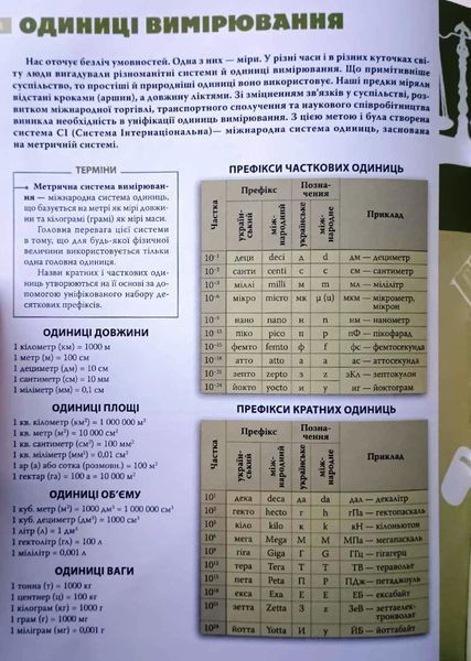 Енциклопедія необхідних знань школяра 9081 фото
