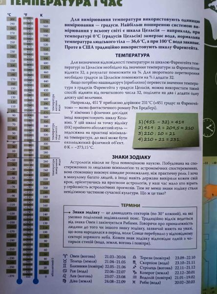 Енциклопедія необхідних знань школяра 9081 фото